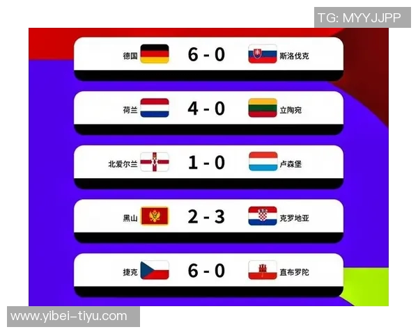 世界杯名额已定28席英格兰力争欧洲名额亚非球队全数确定 世界杯名额已定28席英格兰力争欧洲名额亚非球队全数确定