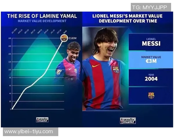 德转盘点美职联传奇球员梅西小贝亨利等巅峰身价总和达646亿欧